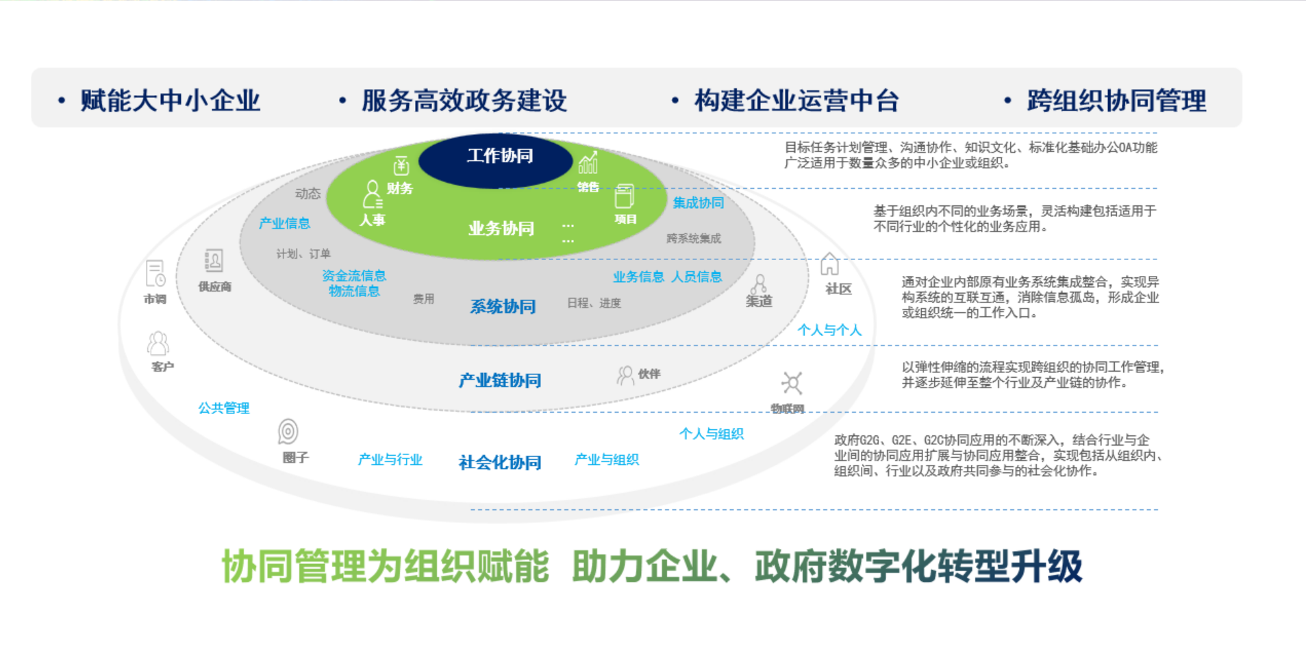 致远协同管理软件配套服务-1