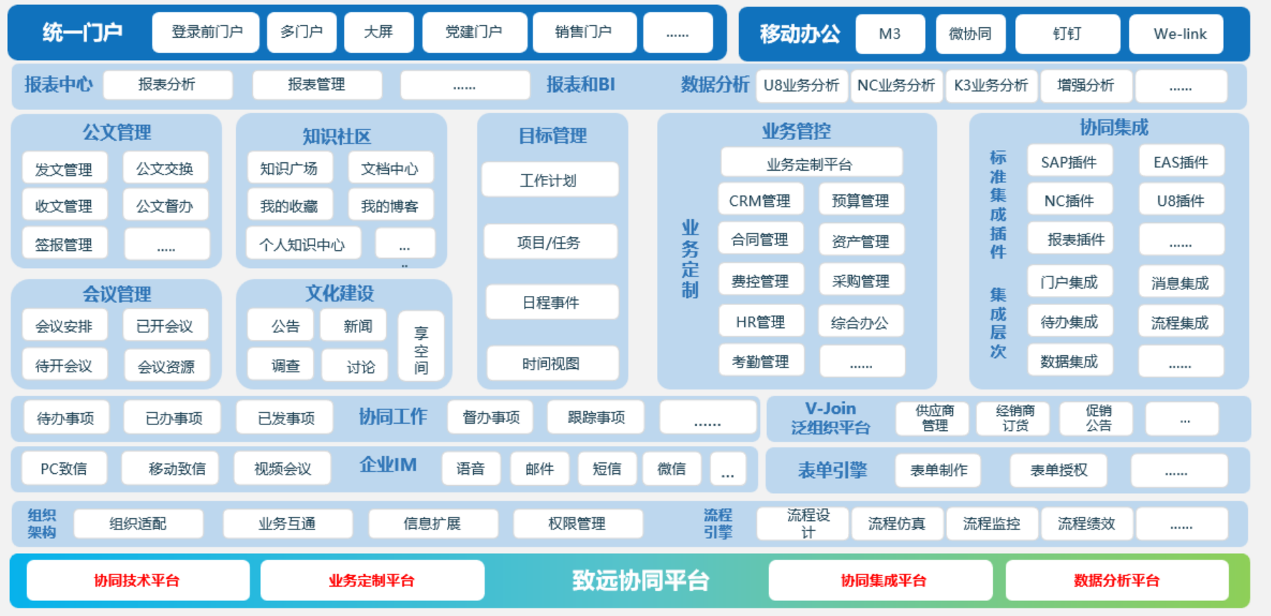 致远协同管理软件配套服务-2