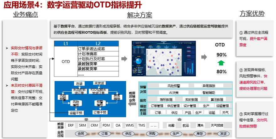 赛意数字化供应链平台-5