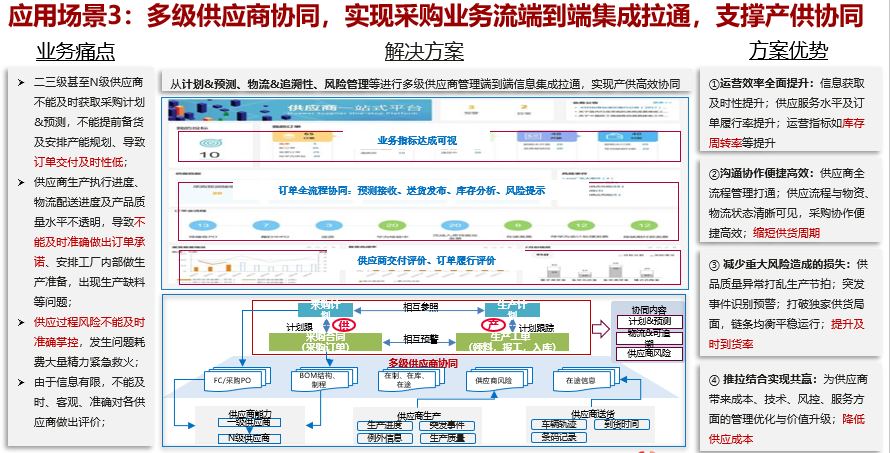 赛意数字化供应链平台-4