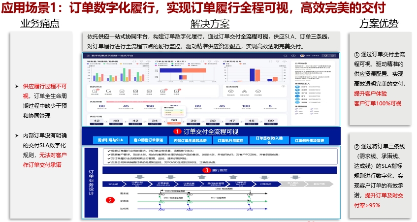 赛意数字化供应链设计与实施服务-2