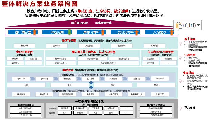 赛意数字化供应链设计与实施服务-1