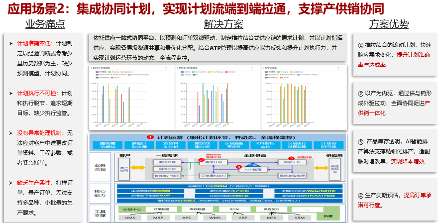 赛意数字化供应链平台-3