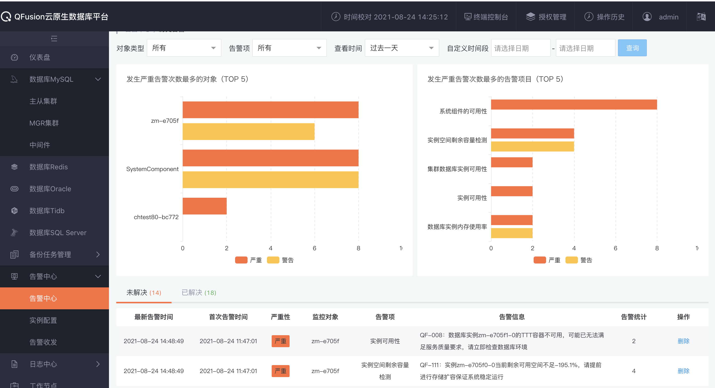 沃趣QFusion数据库运维管理平台-4