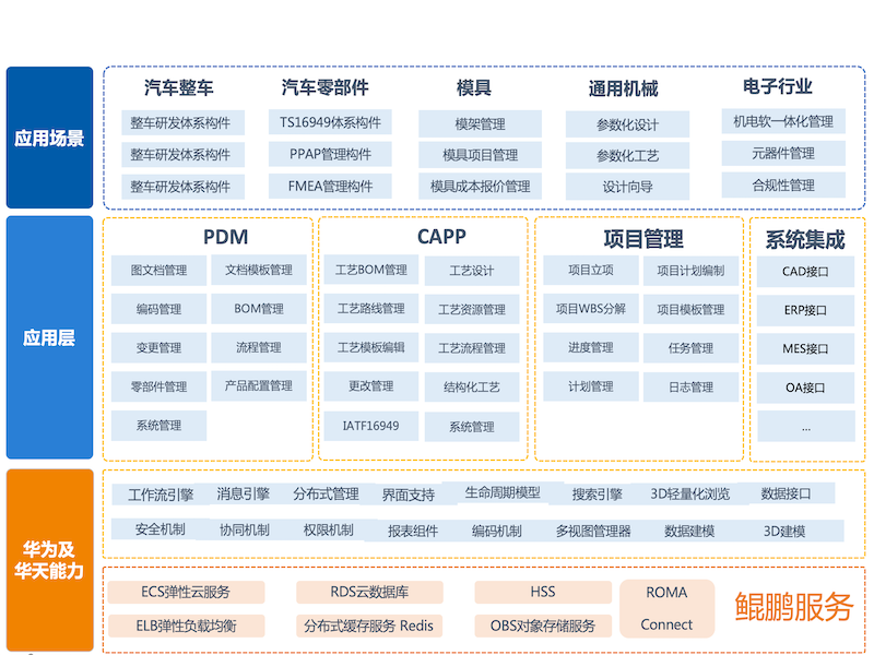 华天软件Inforcenter PLM解决方案-2