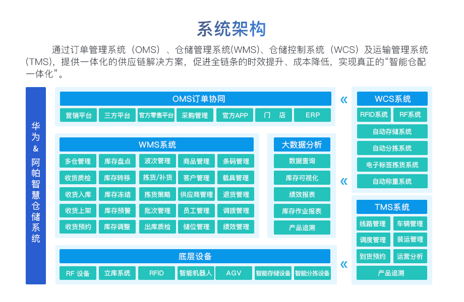 阿帕WMS仓储管理解决方案-2