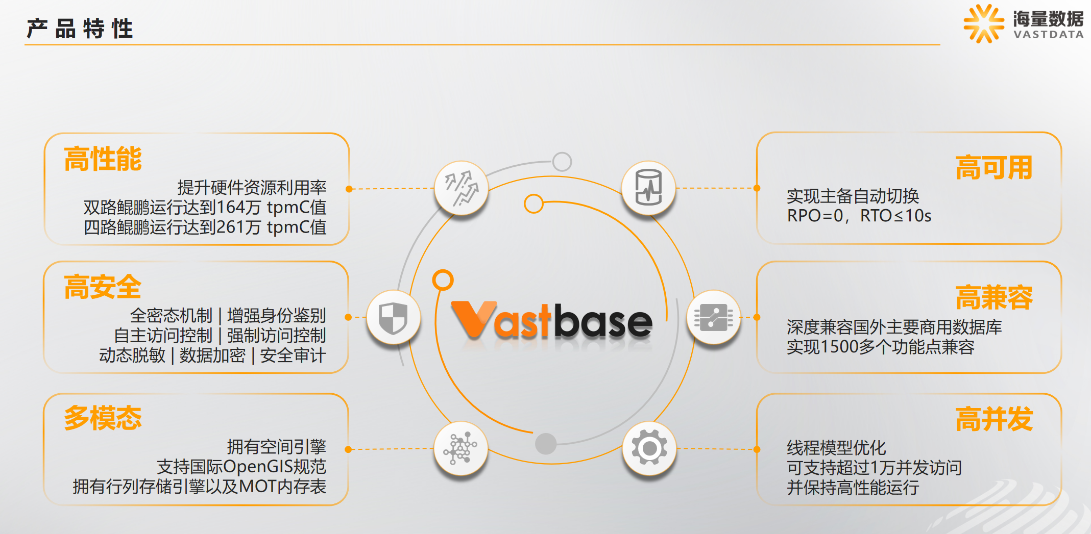 海量数据库Vastbase G100管理系统高可信版配套服务-3