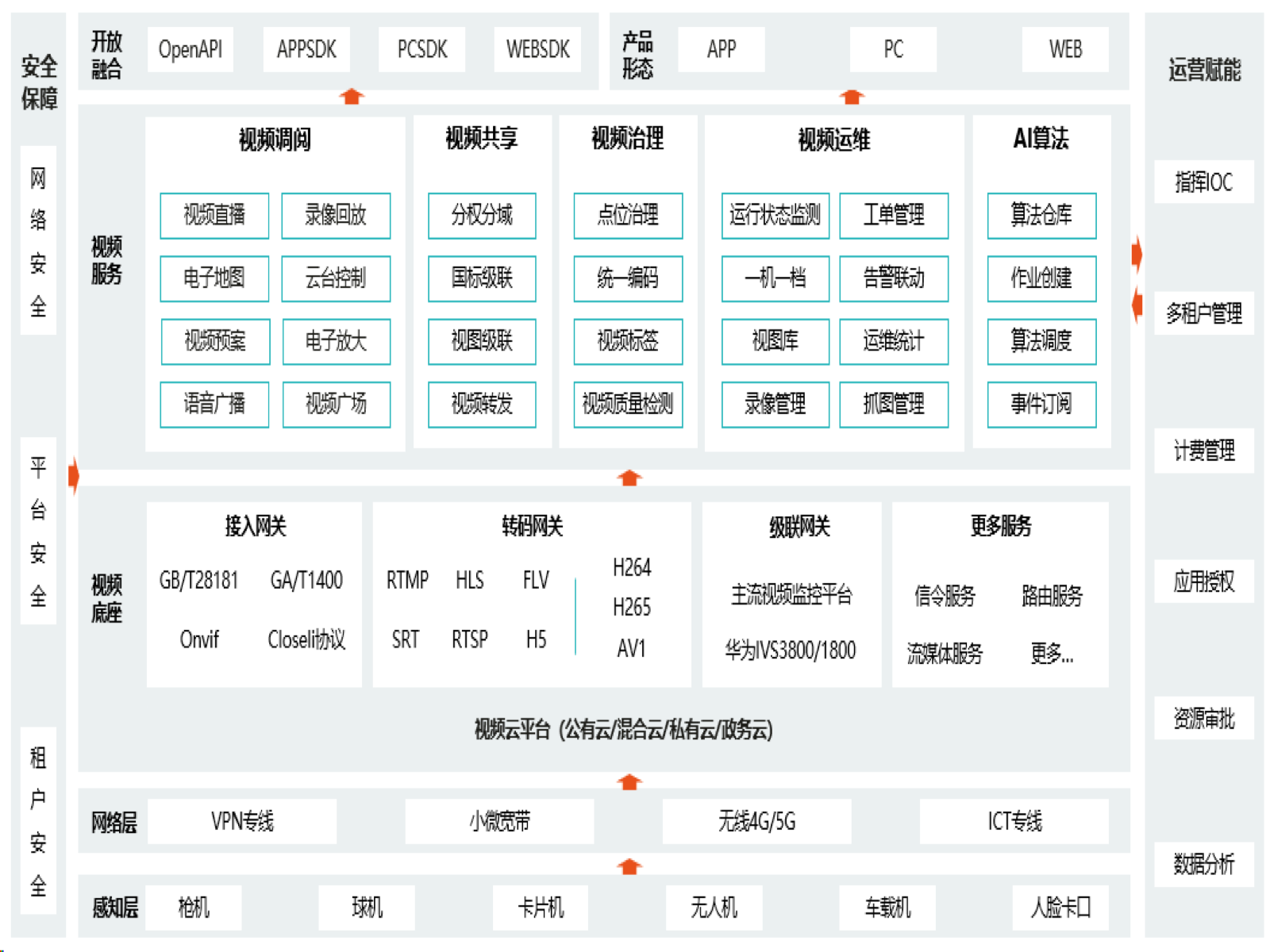 政企视频云综合服务平台-SaaS版-1