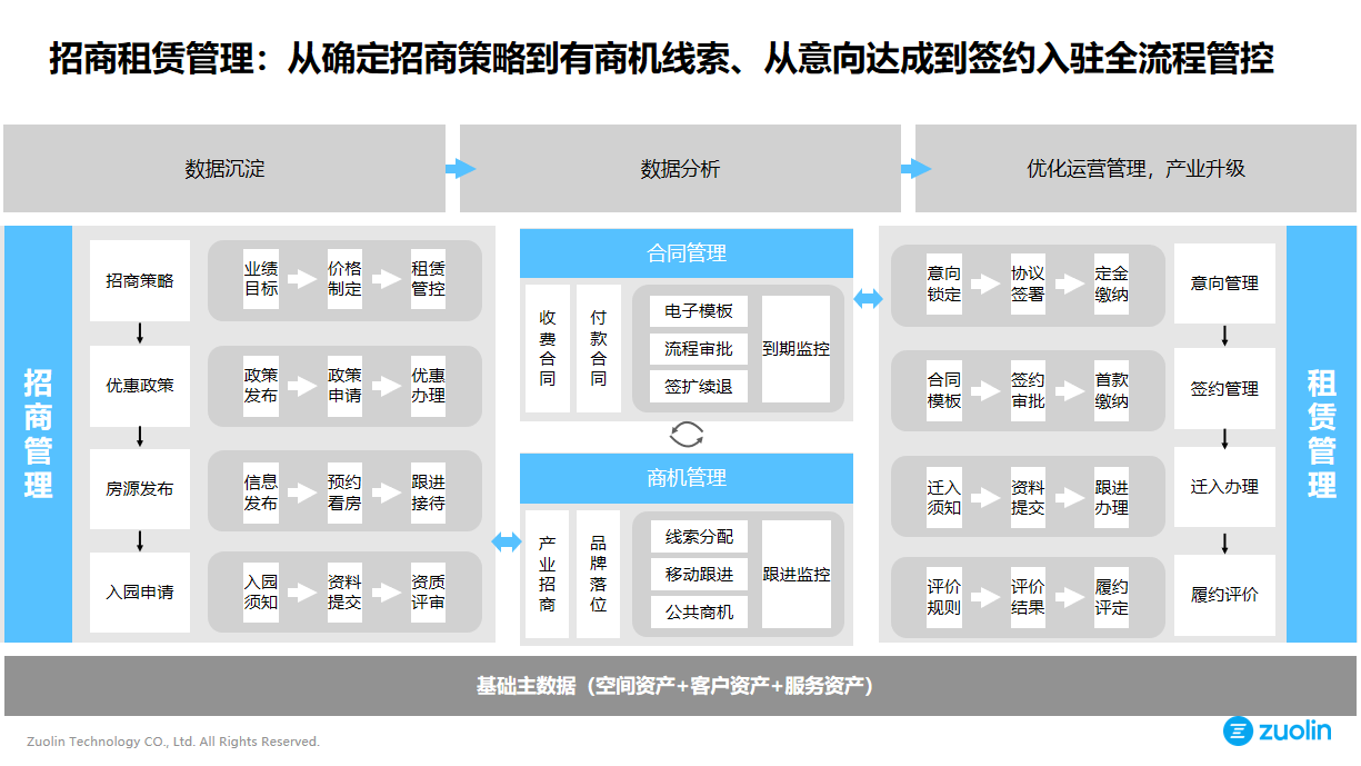 左邻智慧园区运营管理平台-1