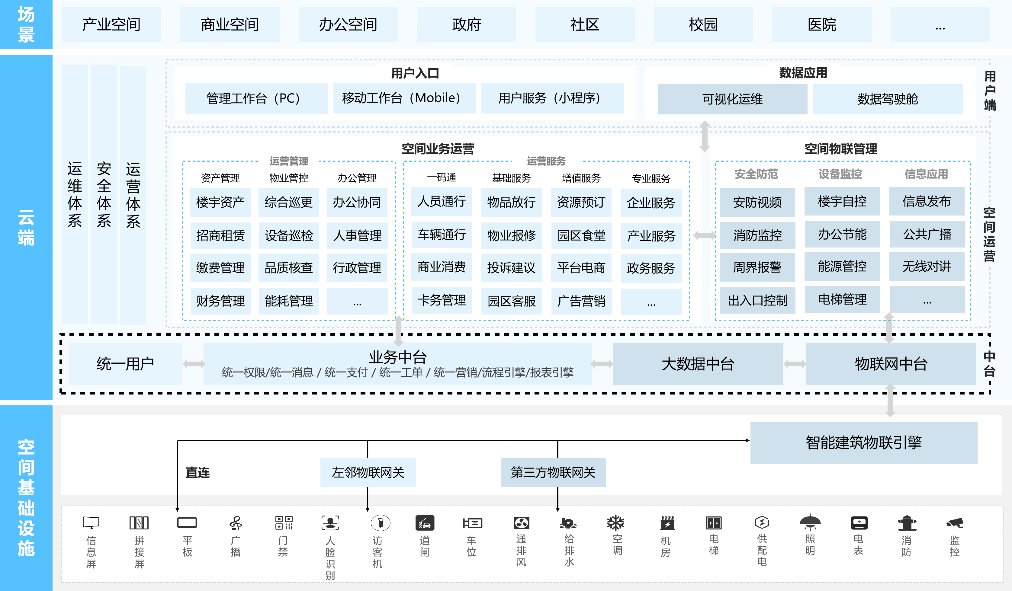 左邻智慧园区运营管理平台产品配套实施服务-1