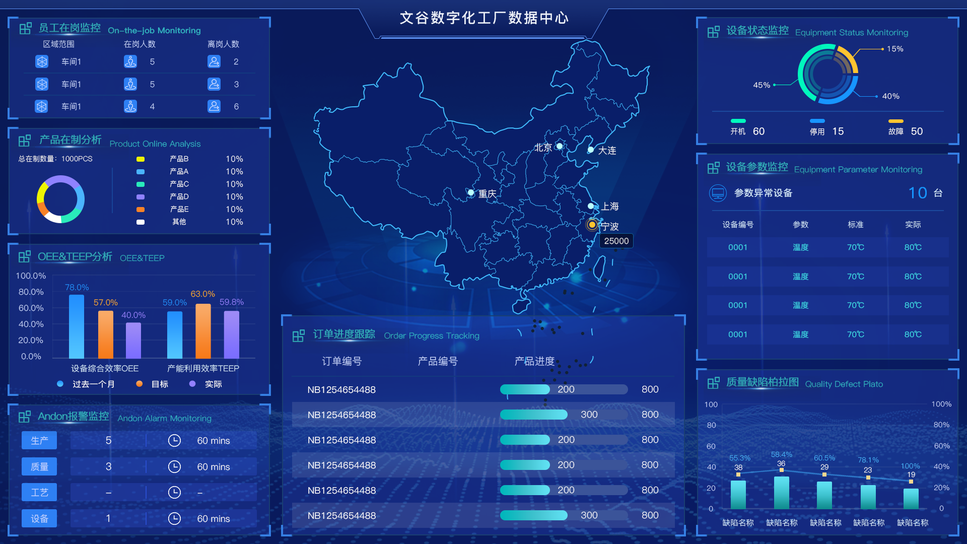 文谷制造运营管理系统MES-1