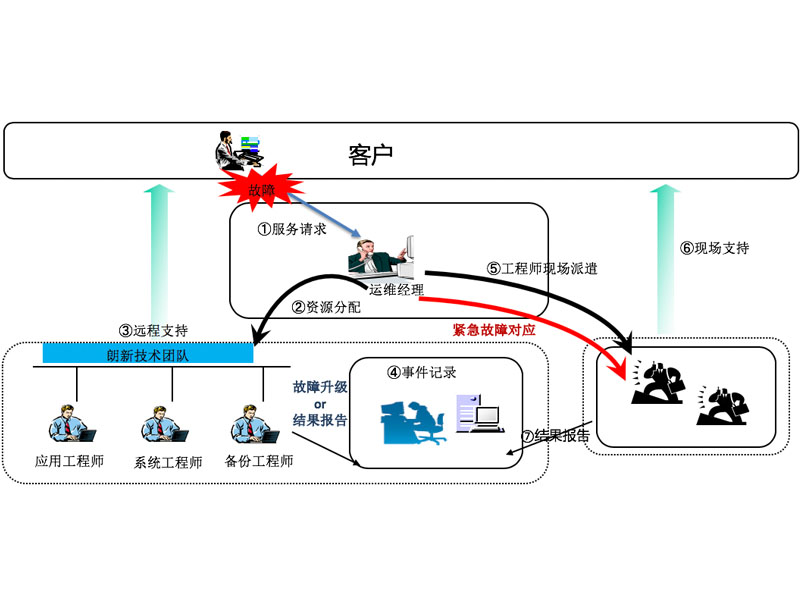 朗新智能人力资源管理系统-配套人工服务-2