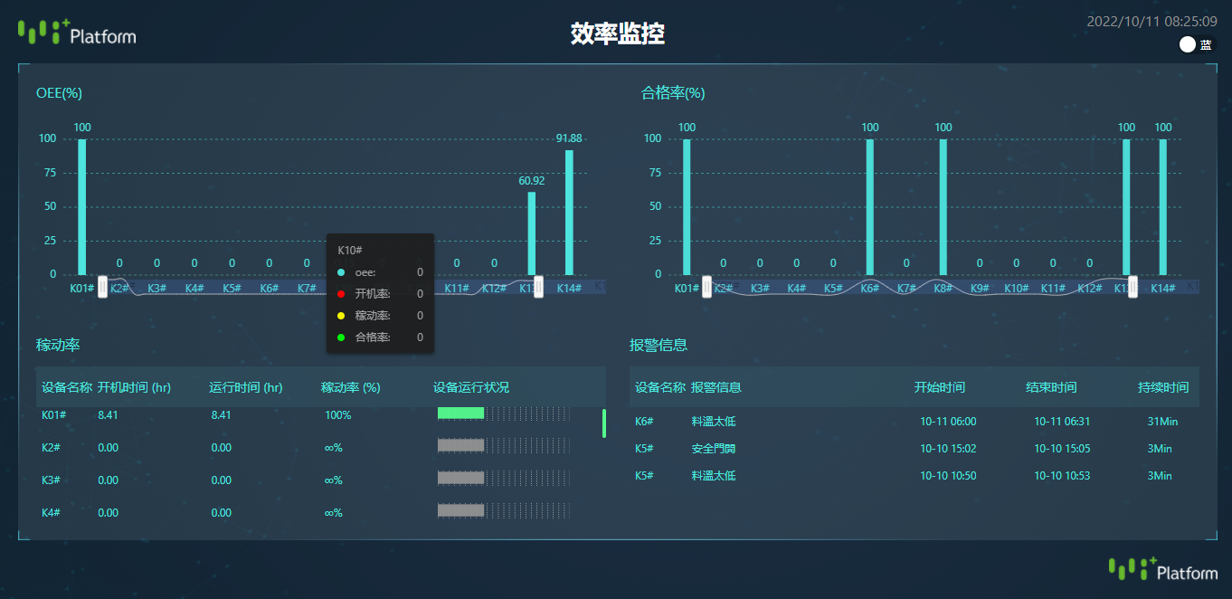 Yi MES智能制造执行系统-2