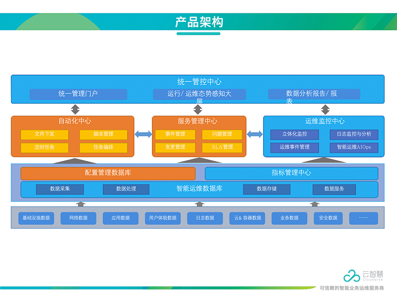 智能业务运维平台配套服务-3