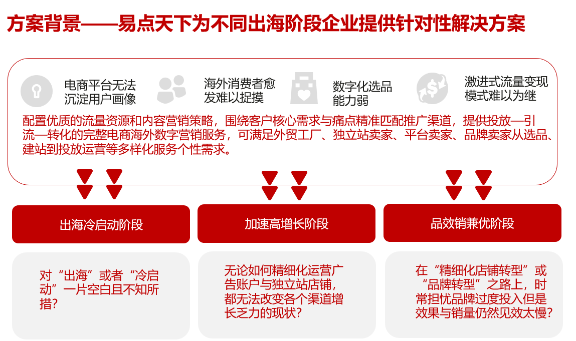 跨境电商平台-整合数字营销服务-1