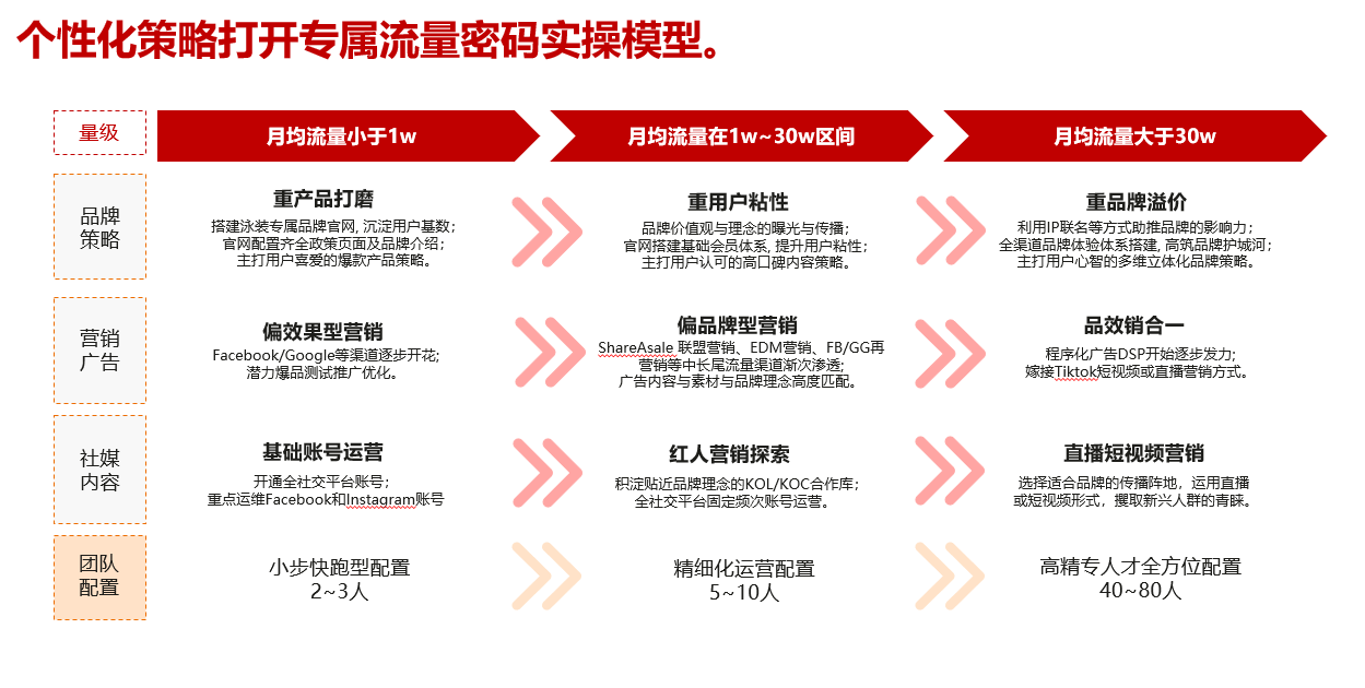 跨境电商平台-整合数字营销服务-3