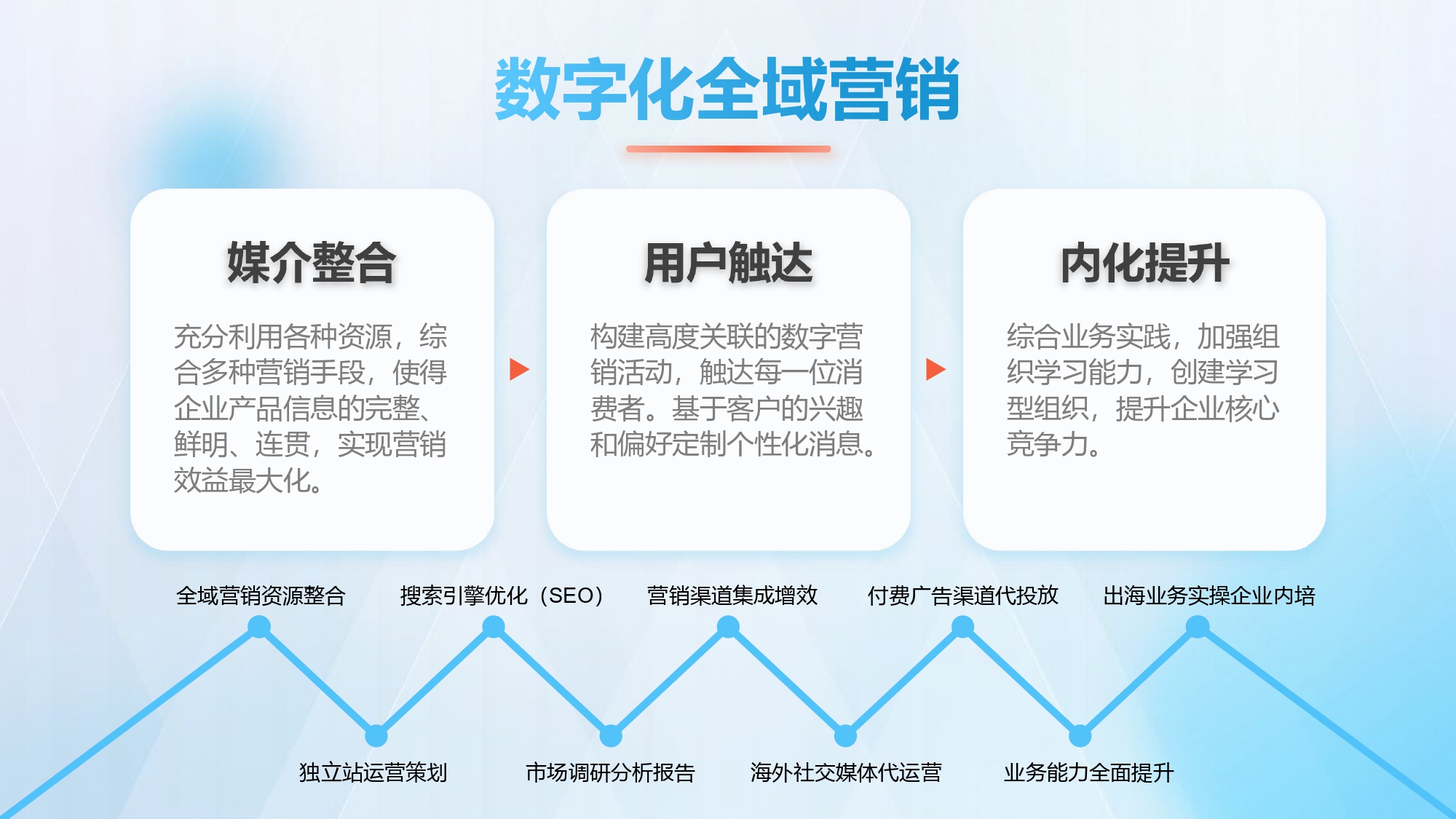 数字化营销服务-1