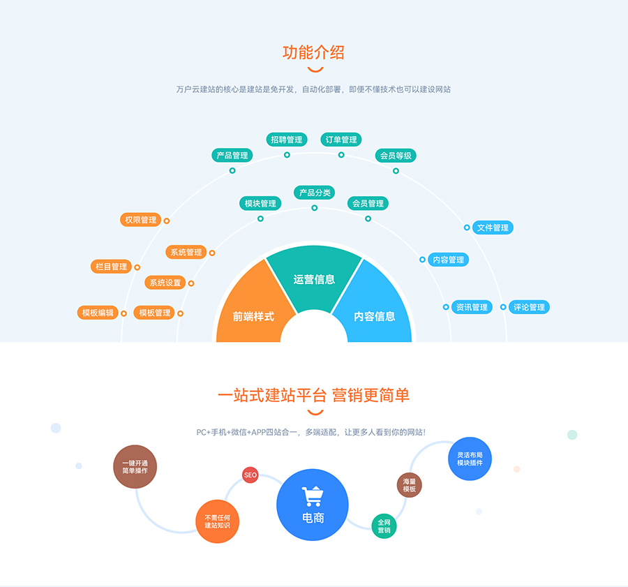 万户云建站管理系统-2