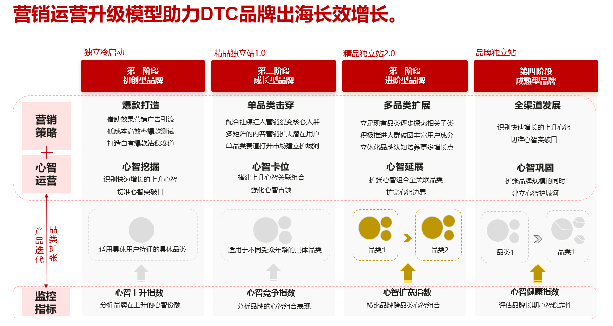 跨境电商平台-出海营销推广服务-2