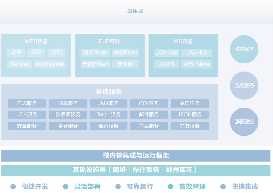 金蝶Apusic应用服务器软件-1