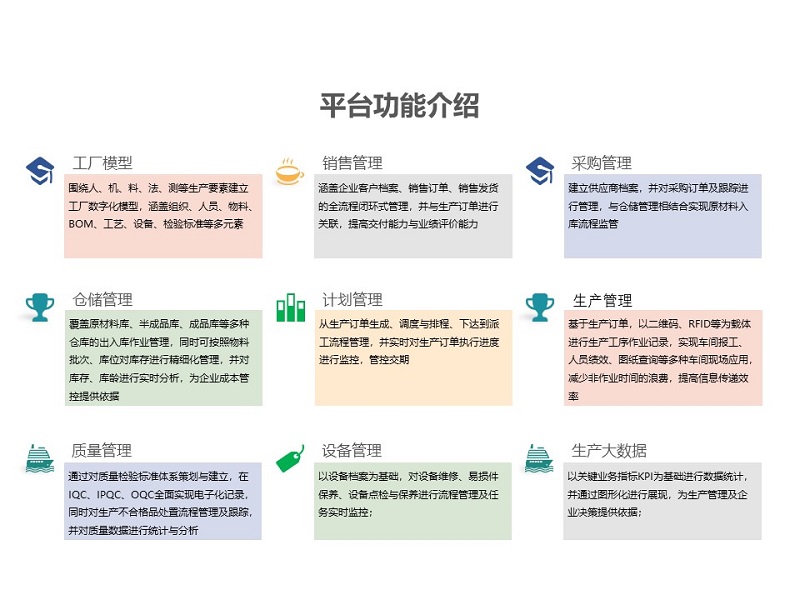 工业互联网数字工厂平台-3