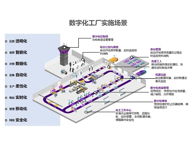 工业互联网数字工厂平台-2