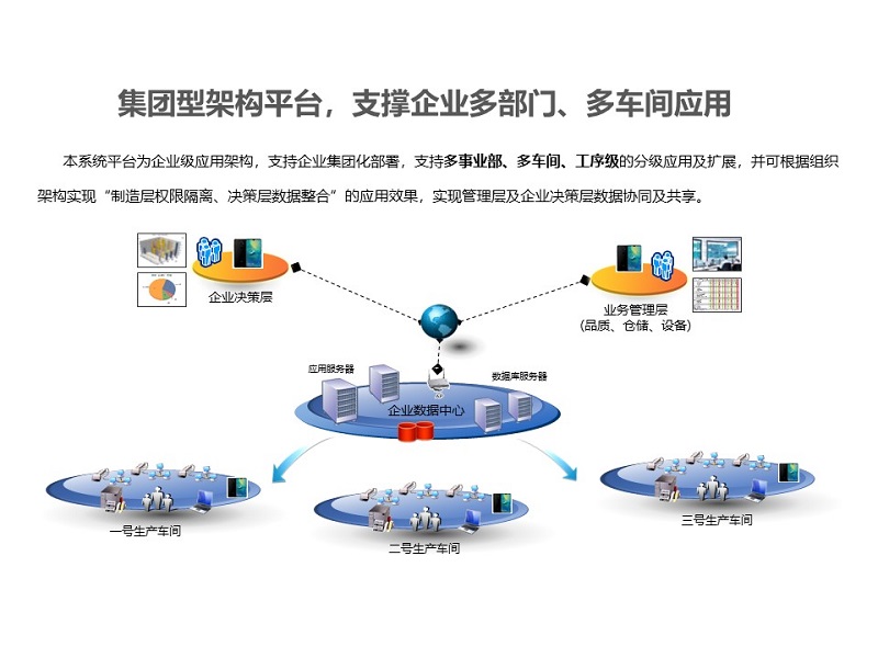 工业互联网数字工厂平台-5