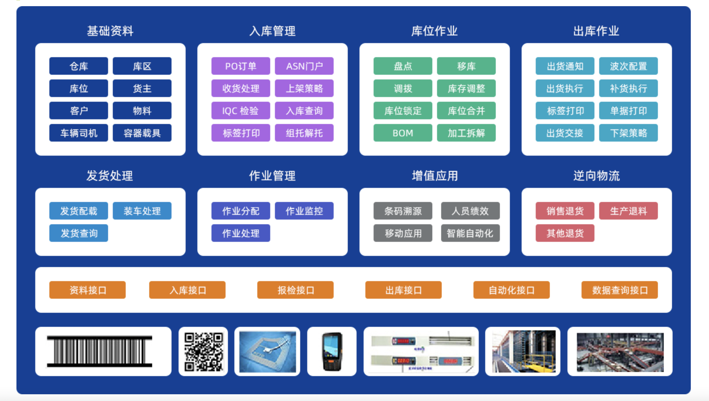 N2.WMS仓储管理系统-2