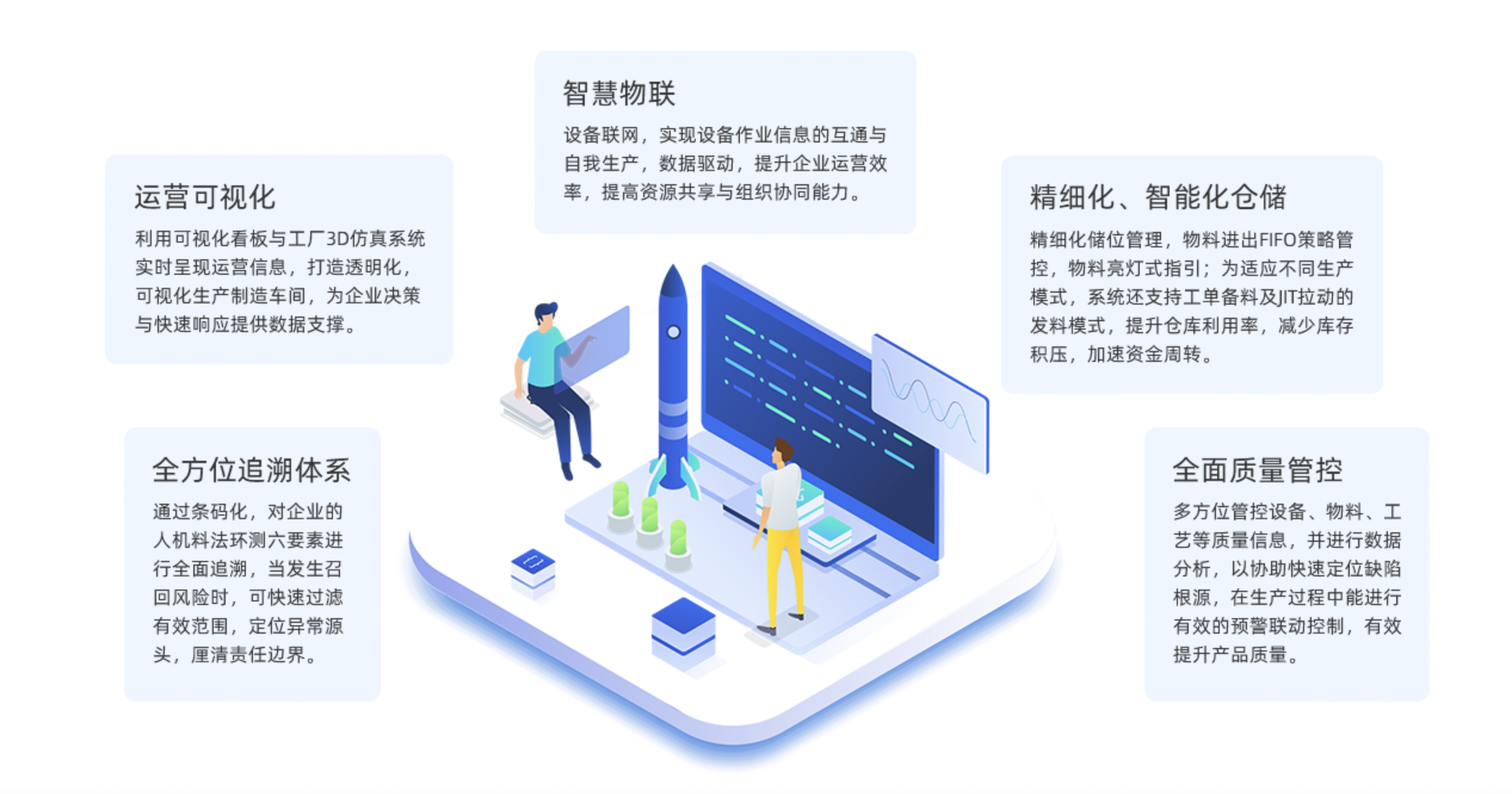 N2.MES制造执行系统-1