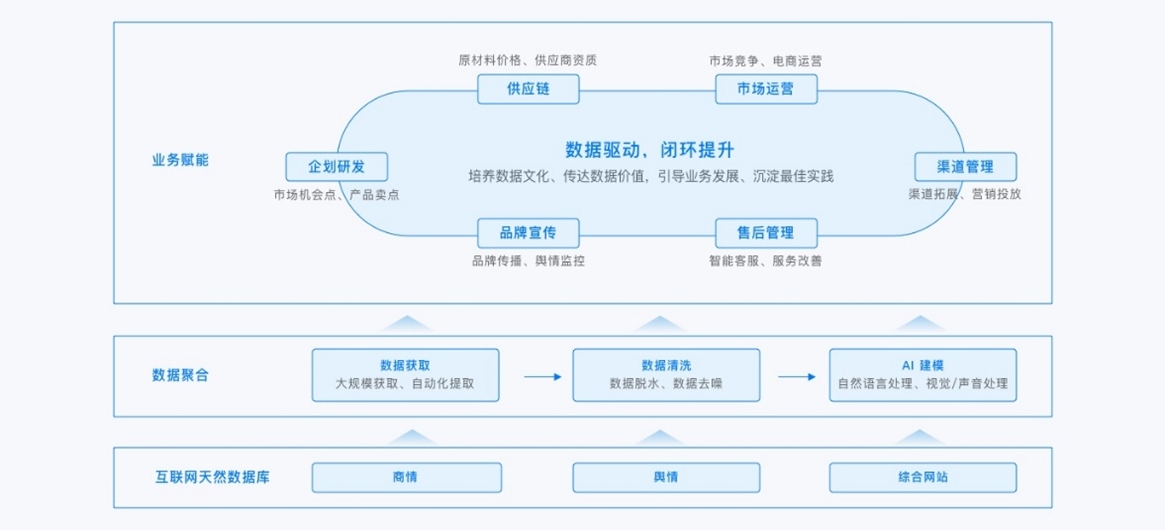 美云智数星谋云系统配套服务-1