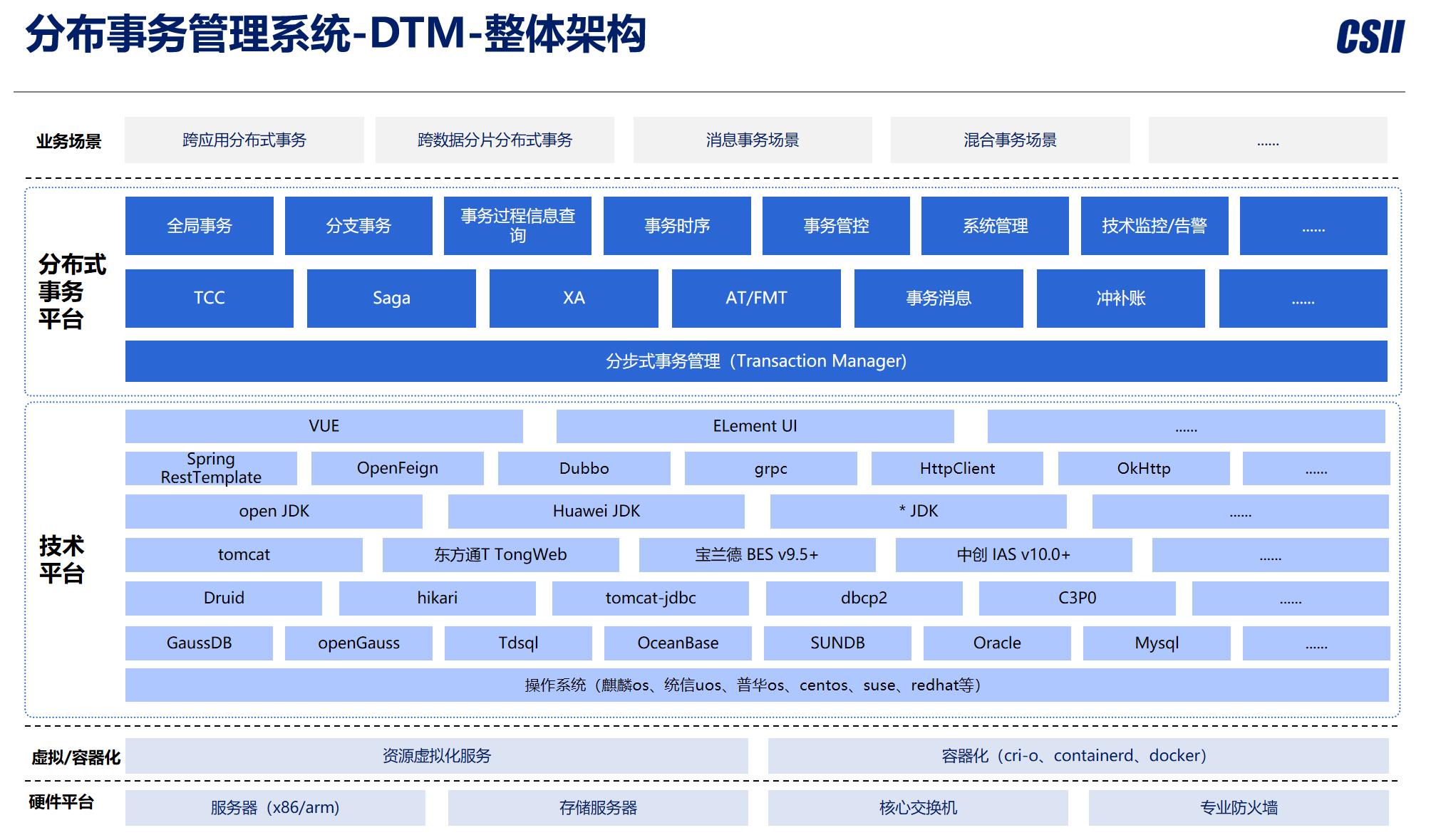 DTM分布式事务平台
