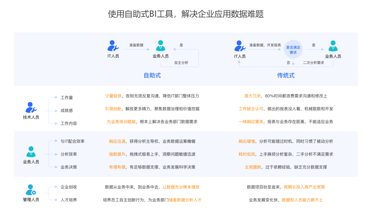 帆软商业智能软件(HCS版)-1