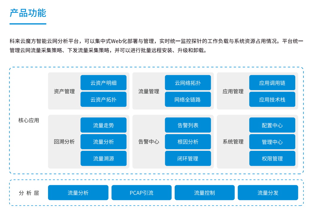 科来云魔方智能云网分析平台-4