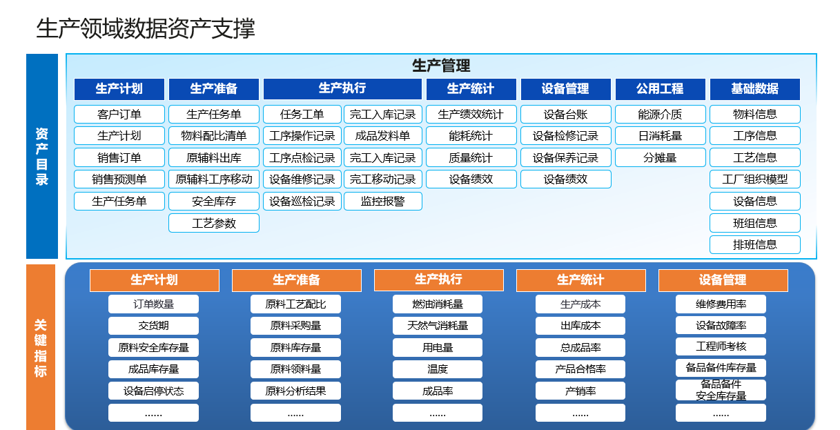 安永数据治理专业服务-2