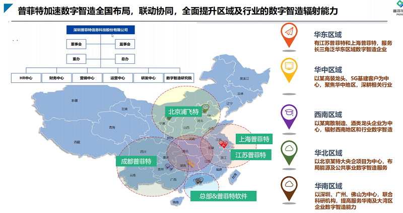 SAP系统迁移实施运维服务-1