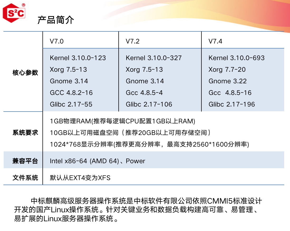 中标麒麟高级服务器操作系统软件V7.0-3