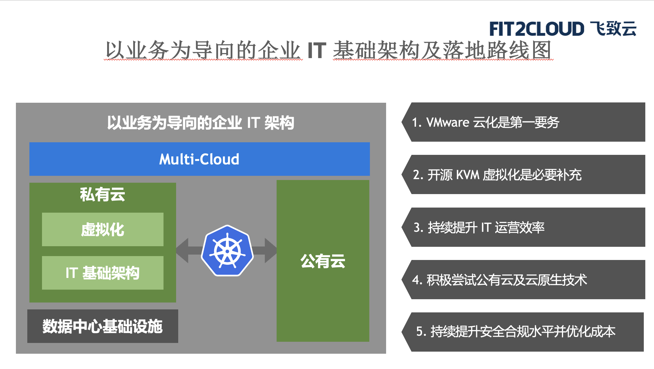 FIT2CLOUD 云管平台软件订阅服务-2