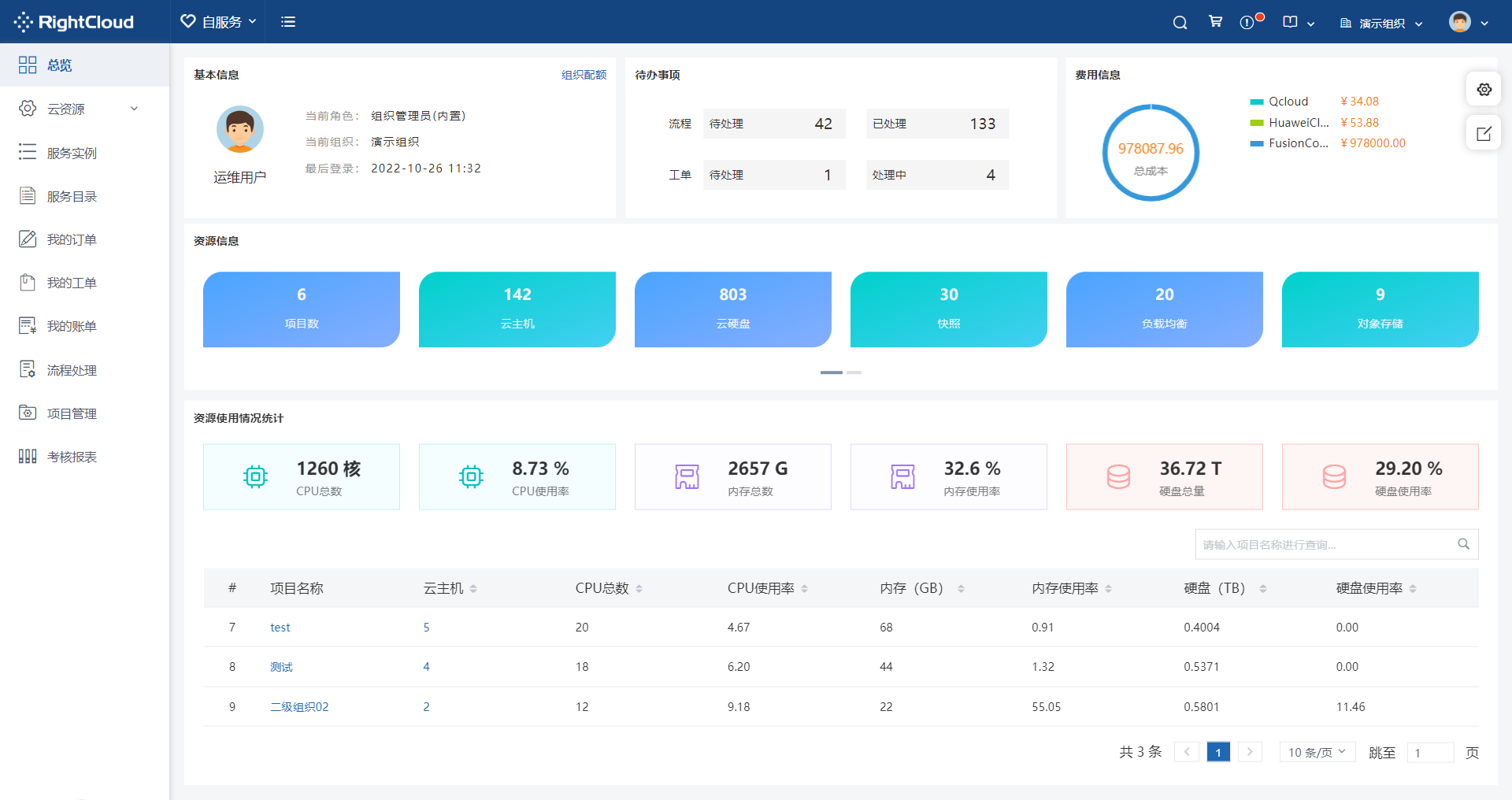 RightCloud混合云管理平台-4