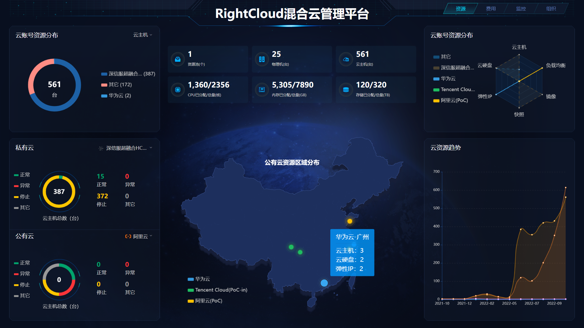 RightCloud混合云管理平台-5