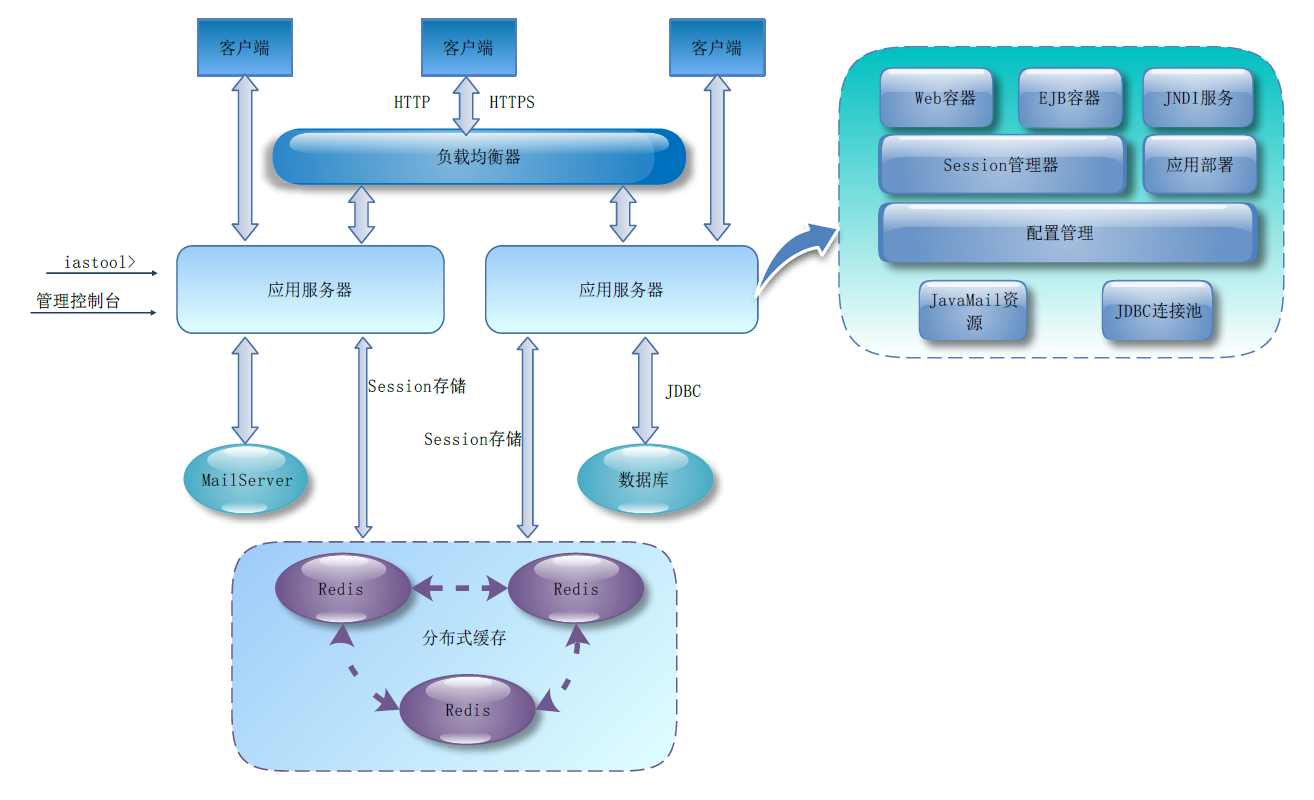 宝兰德应用服务器软件-1