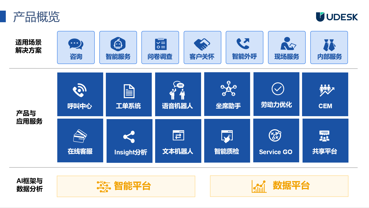 UDESK 全周期智能客户服务解决方案-1