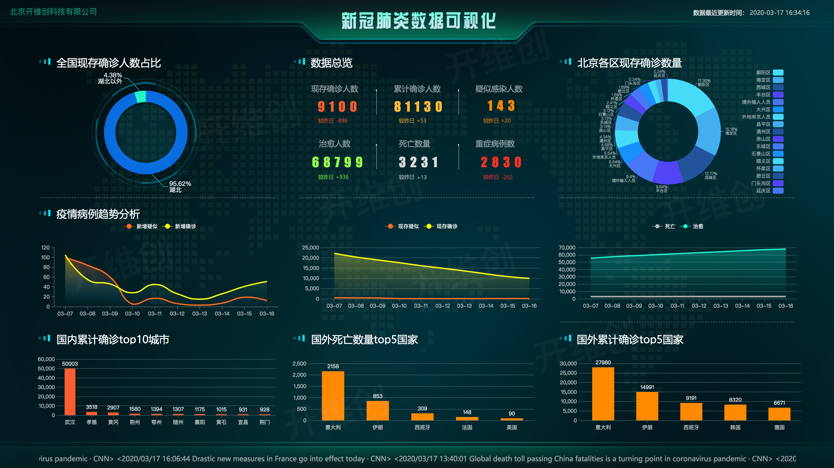 数维可视化系统-5