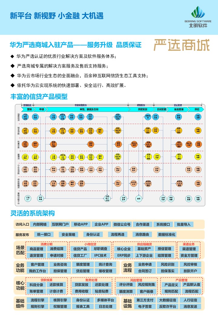 北明软件互联网信贷综合业务平台开发服务-2