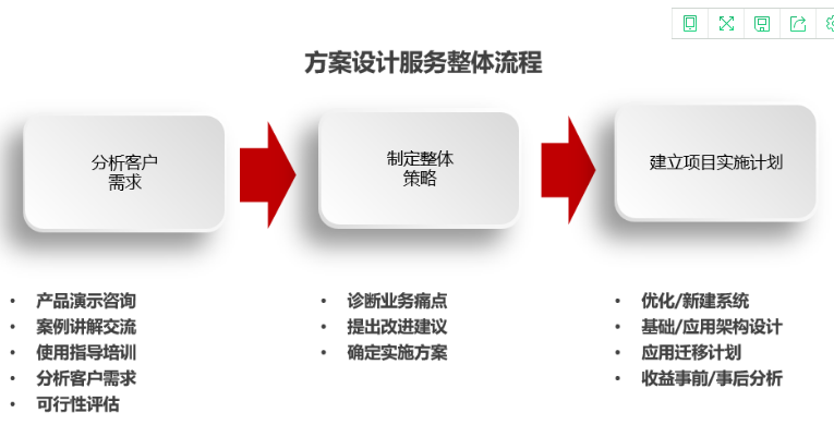 WeLink方案设计服务-1