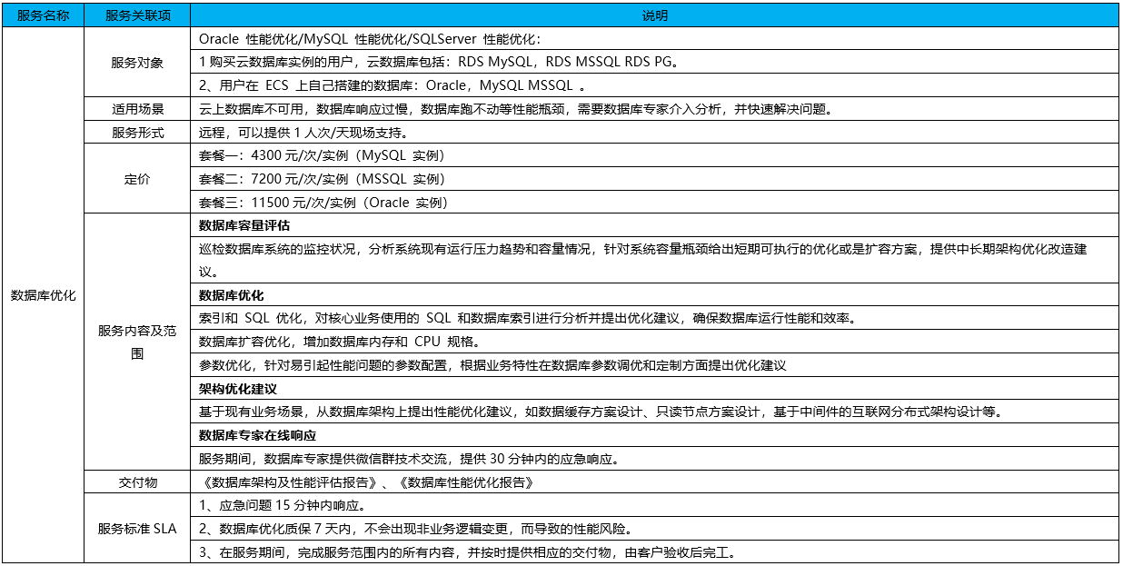 数据库优化-1