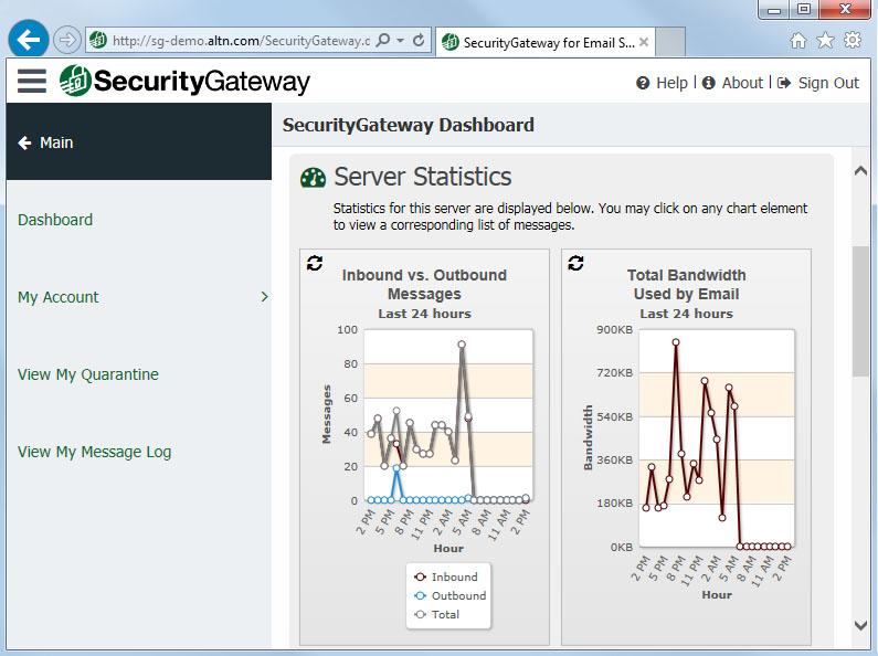 反垃圾邮件网关SecurityGateway-1