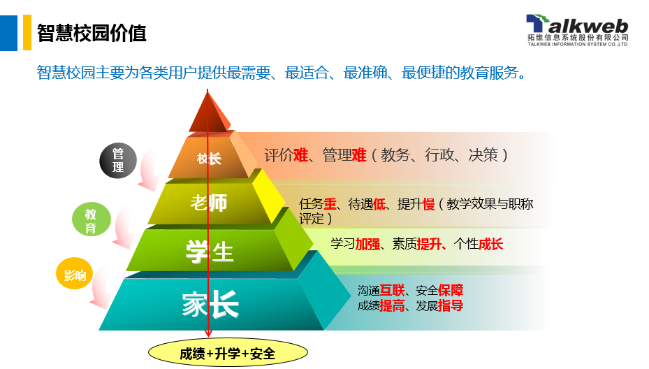 智慧校园应用管理平台-2