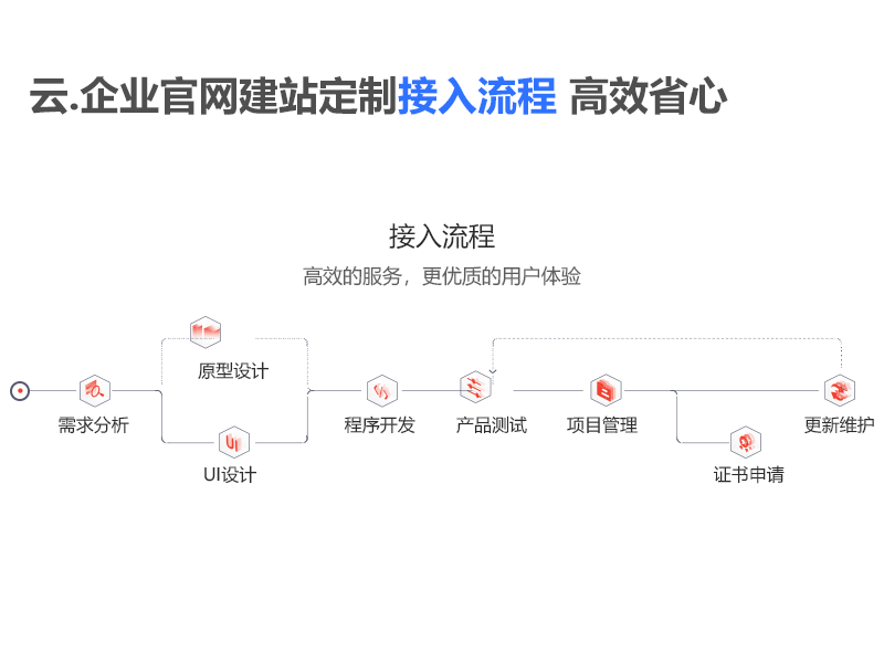 [企业官网-定制开发] 高端网站设计-4