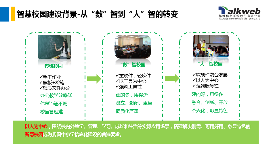 智慧校园应用管理平台-3