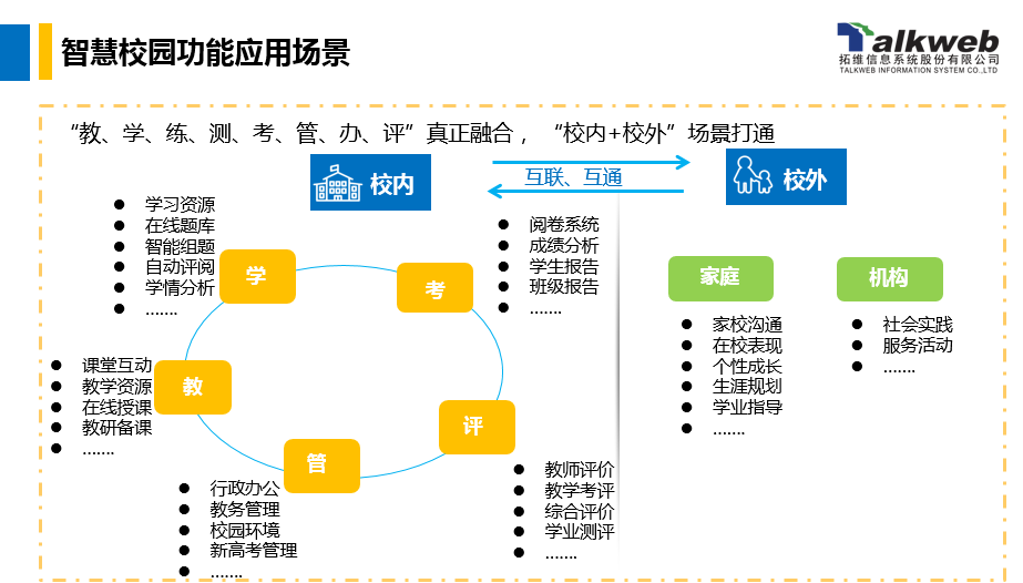 智慧校园应用管理平台-4